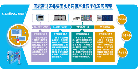 科技驱动绿色未来 智鸿环保集团以信息科技创新引领企业高质量发展
