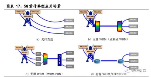 2020年光模块行业研究报告 技术驱动下的发展与挑战