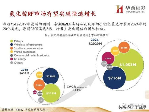 2020年中国5G产业链深度解析 技术开发驱动下的行业变革与未来展望